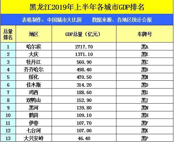 鹤岗gdp_鹤岗房价350元 平,这只是开始 赶紧逃离三四线城市 大城