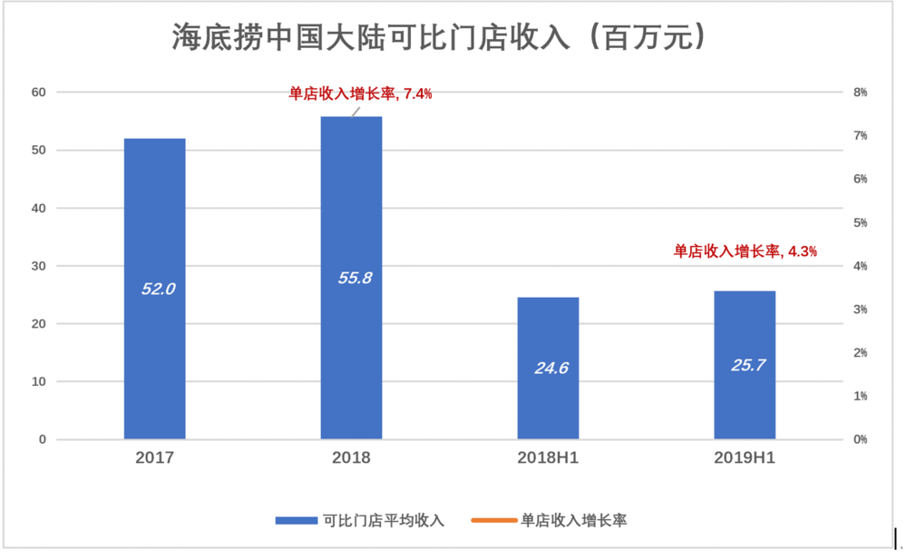 海底捞 人均消费_海底捞消费账单图片