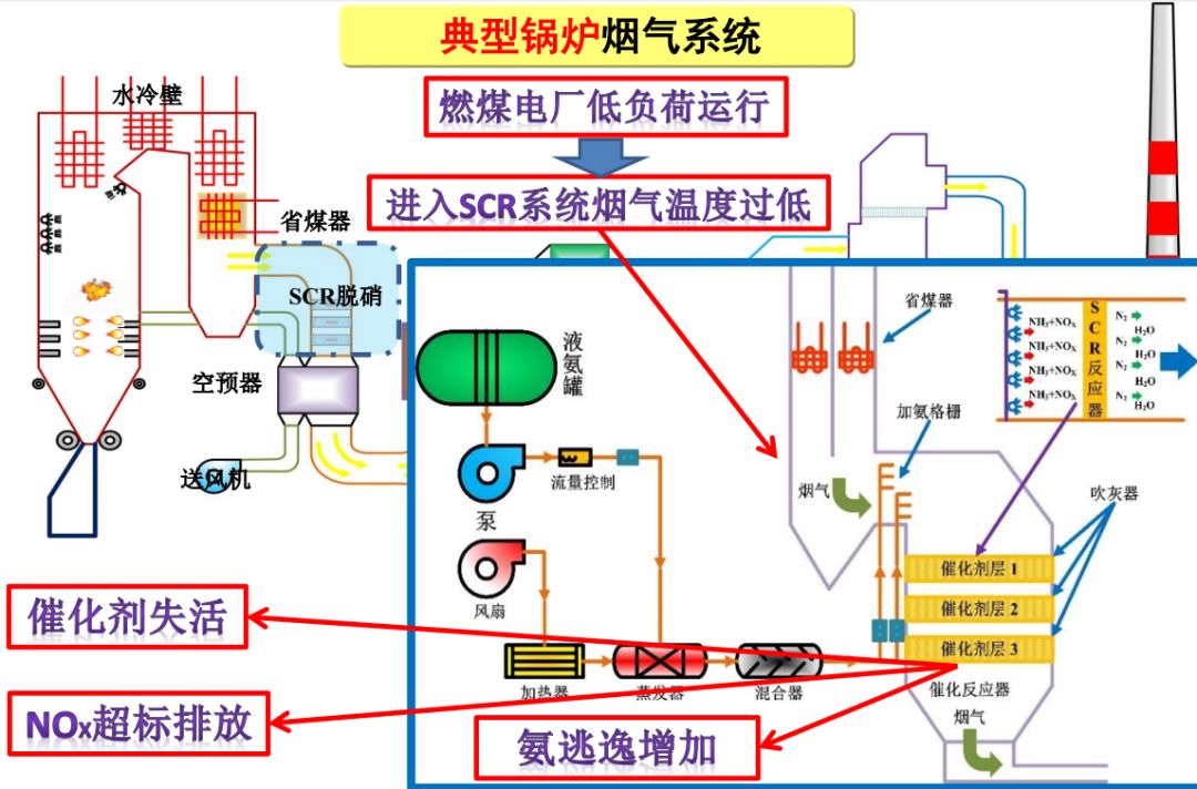 108图看scr脱硝系统