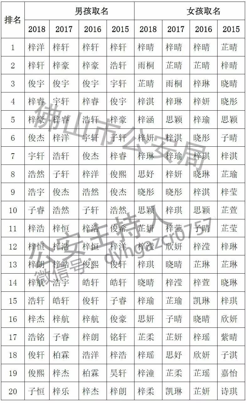 朱算不算人口大姓_人口普查图片(3)