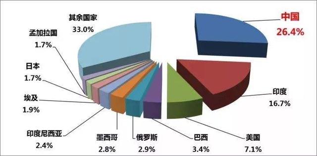 我国现有人口_一颗转胎丸,生下畸形阴阳人 为了生儿子,她摘女儿卵巢 连生九孩(3)