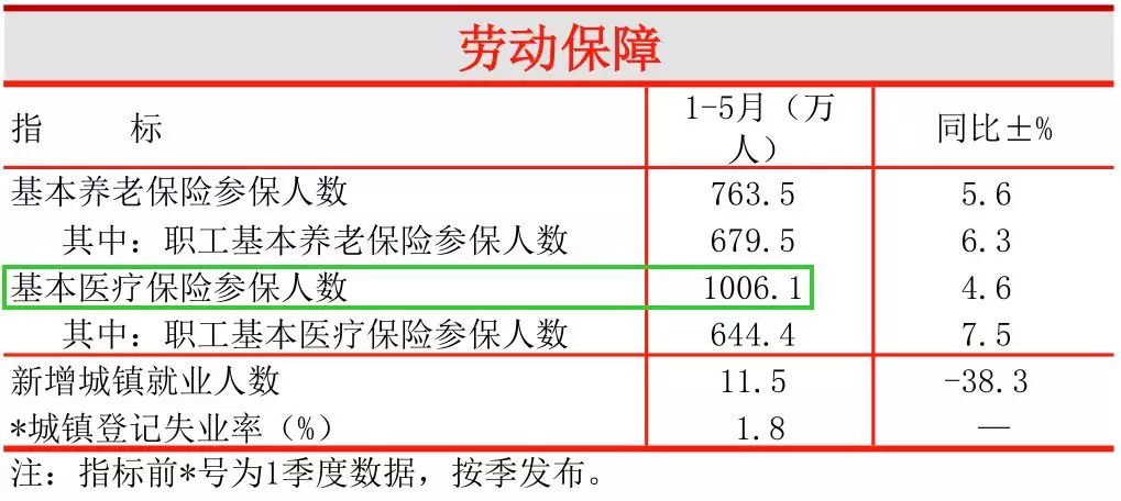 每千名常住人口公共卫生人员数多少人