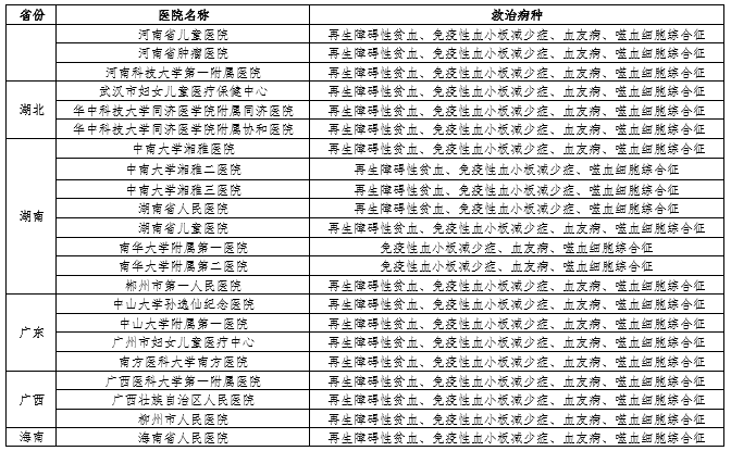 血液病医院全国排名_济南血液病医院