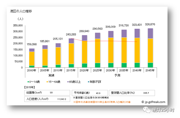 2020年人口普查真实的结果_2021年人口普查结果(2)