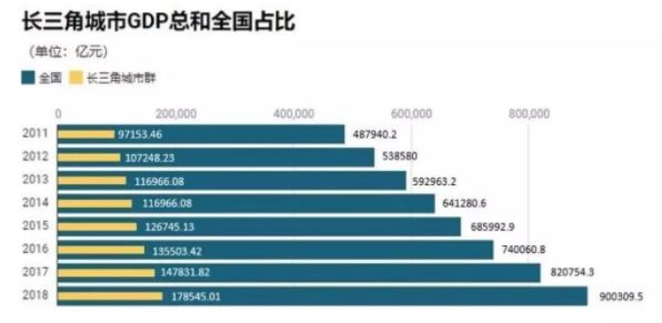 合肥近年gdp(2)