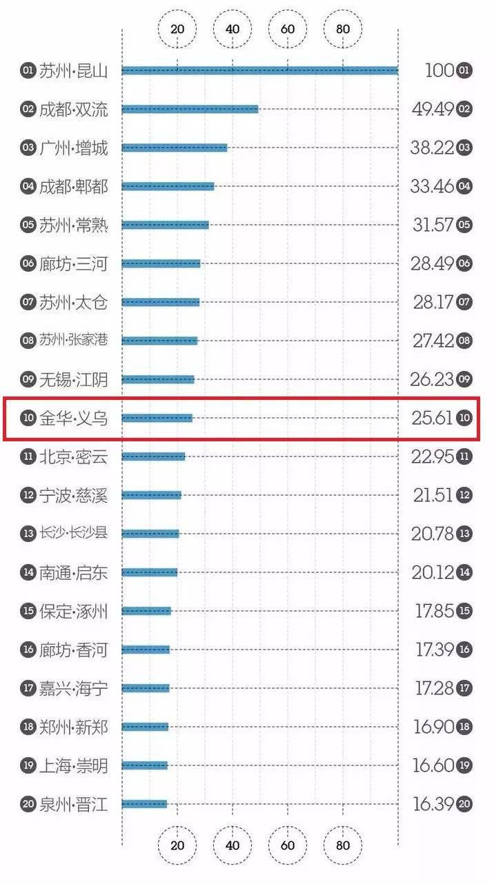 义乌人均收入_义乌国际商贸城