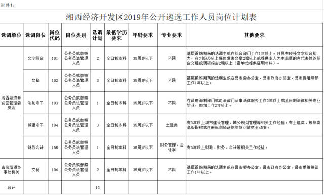 湘西2019年人口_1950年湘西赶尸图片