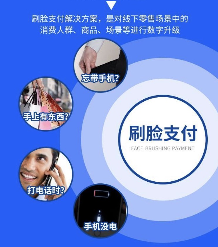 刷脸签到是什么原理_消防签到表是什么内容(2)