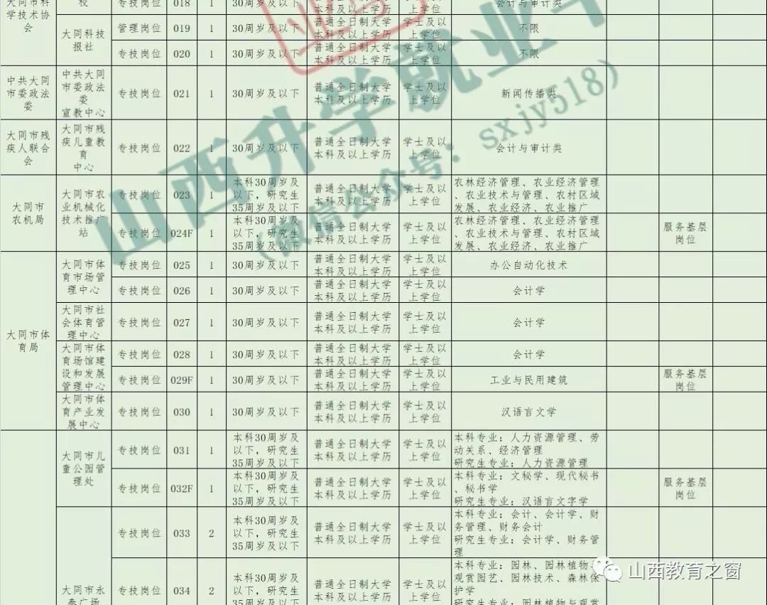 大同市人口2019_大同市人口分布(3)