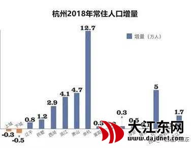 杭州人口增长率_中国人口增长率变化图