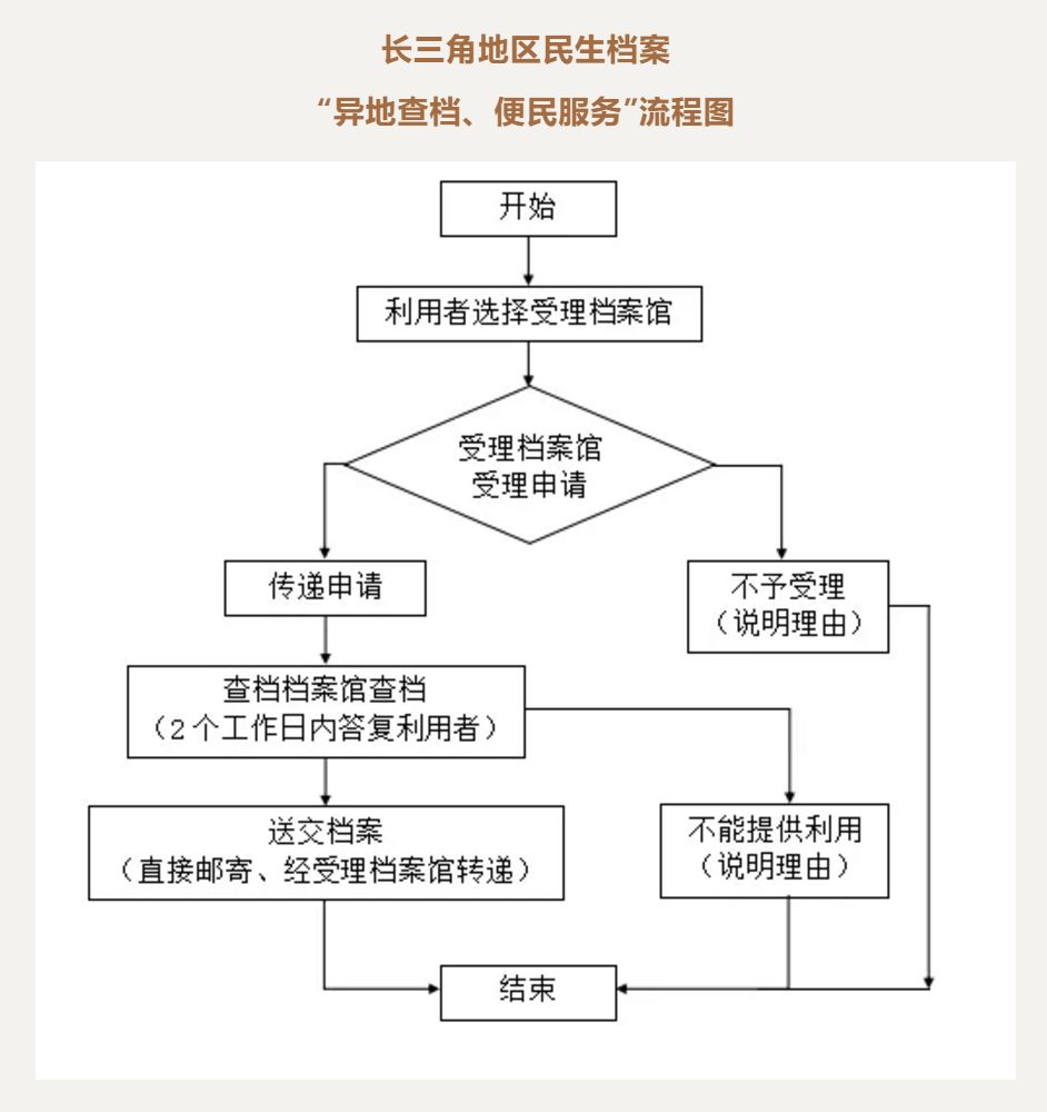 异地查人口_异地送花