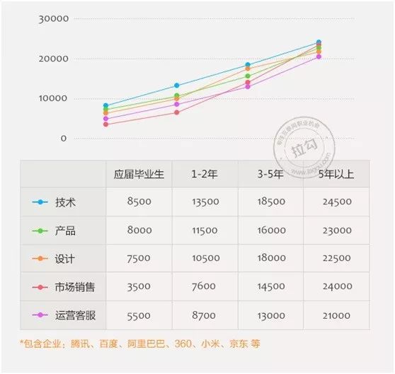 职业选择的人口之势是指_美国人职业选择的势利