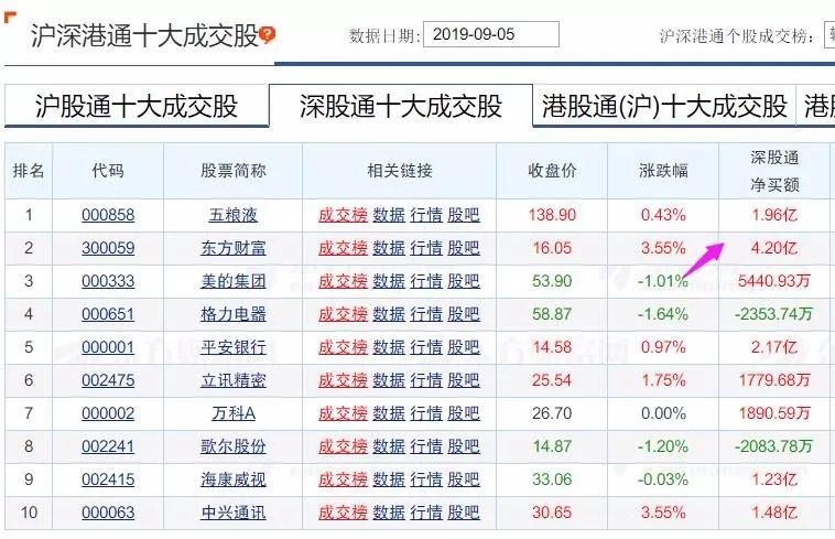 机构大买继续,2家机构买入同花顺2.3亿,2家机构买入华工萍技1.