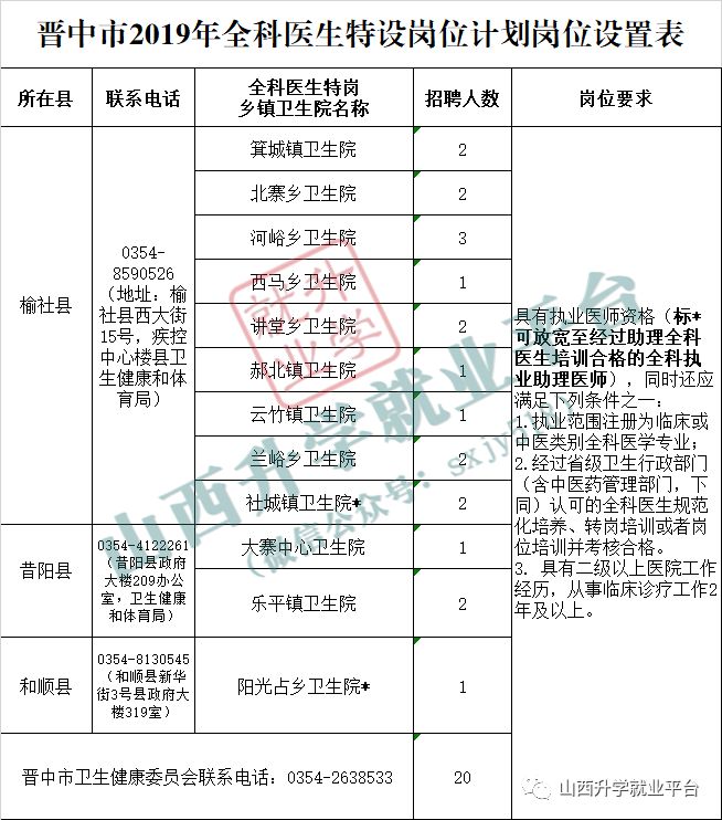 晋人口统计_我国历年出生人口统计