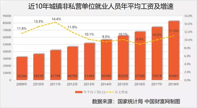 公务员的工资为什么算gdp_河南居民收入比GDP涨得快 工资增加是主要动力