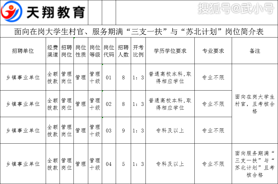 宿迁事业单位招聘_2021上半年宿迁宿豫事业单位招聘职位表下载