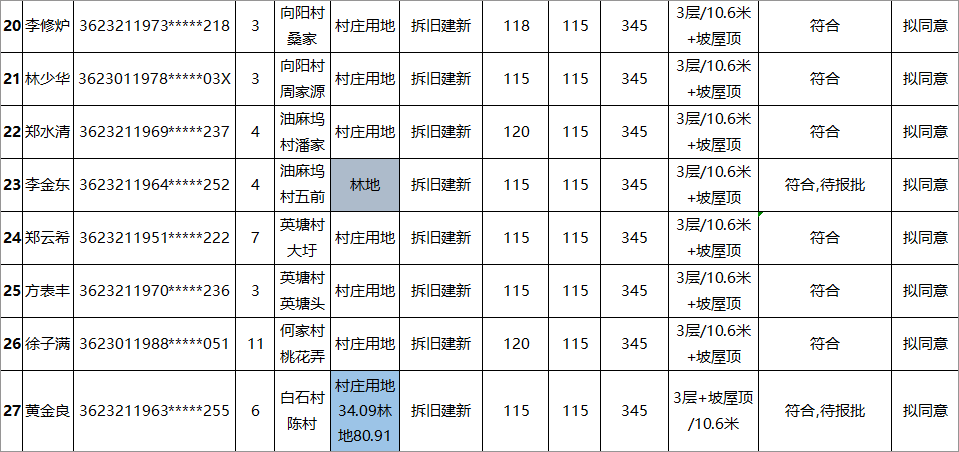 农民盖房计入gdp吗_农民简笔画