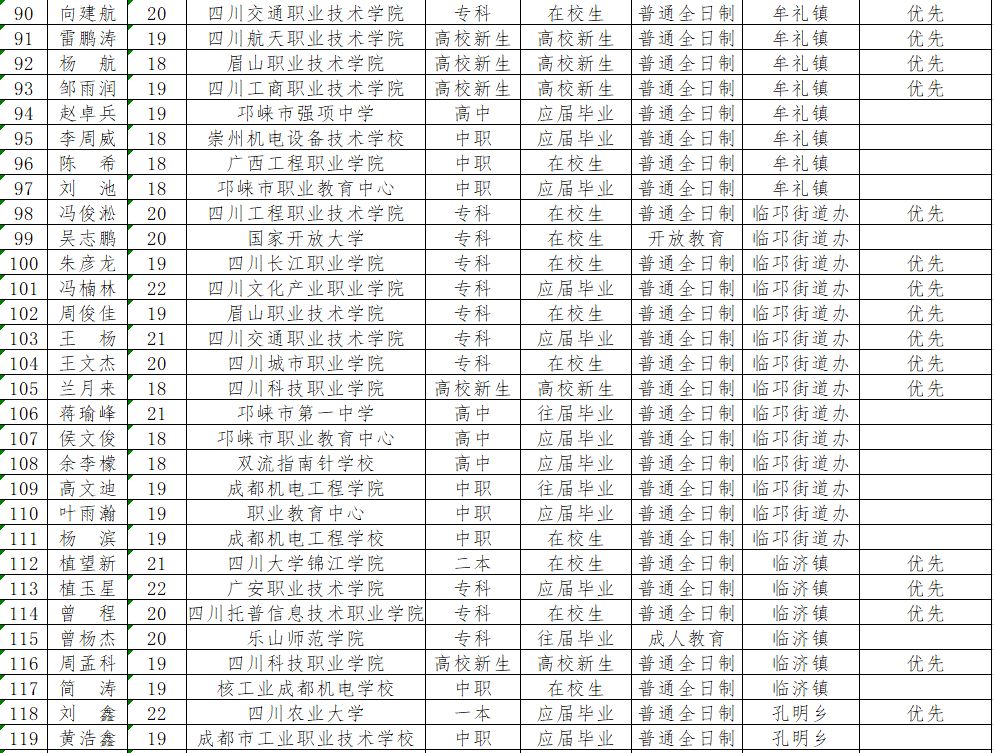 邛崃市2019年度预定新兵名单公示