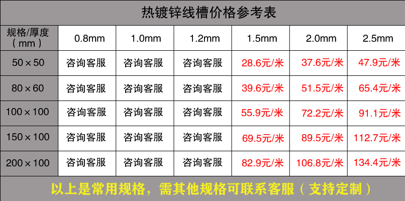 金属线槽规格表