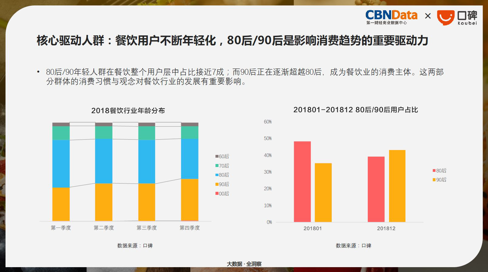 上海地产金佣消费gdp占比_中国哪些地区经济最依赖房地产 重庆房产投资占GDP21