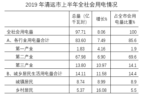 清远2019年gdp_2020年清远地铁规划图