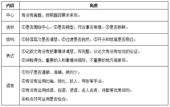 教师招聘案例分析题_教师招聘考试经典案例分析题分享