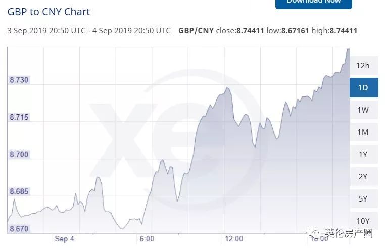 刚刚, 鲍里斯遭遇三连败, 英镑飞涨! 议会被夺权