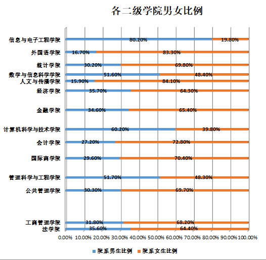 四川女性人口比例最多(2)