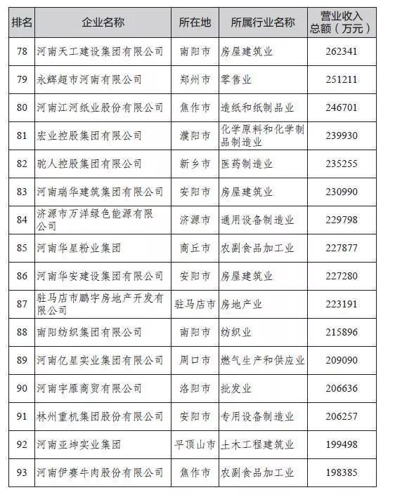 洛阳经济2019年总量_洛阳经济(3)