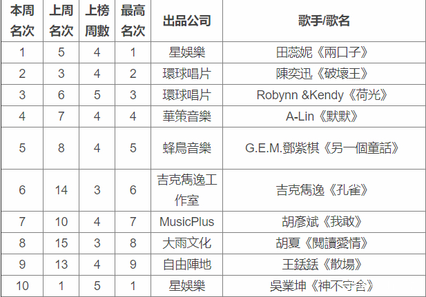 中国歌曲排行榜_中国内地男演员排行榜(3)