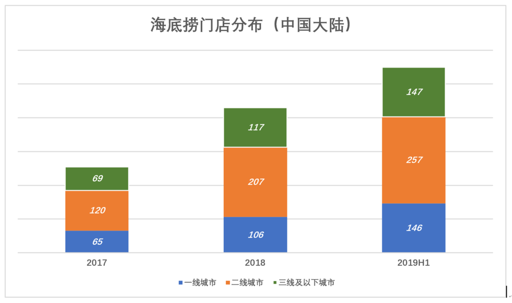 邯郸市人均收入_邯郸市地图(2)