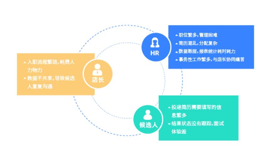 企业招聘管理_餐饮企业管理招聘展架图片