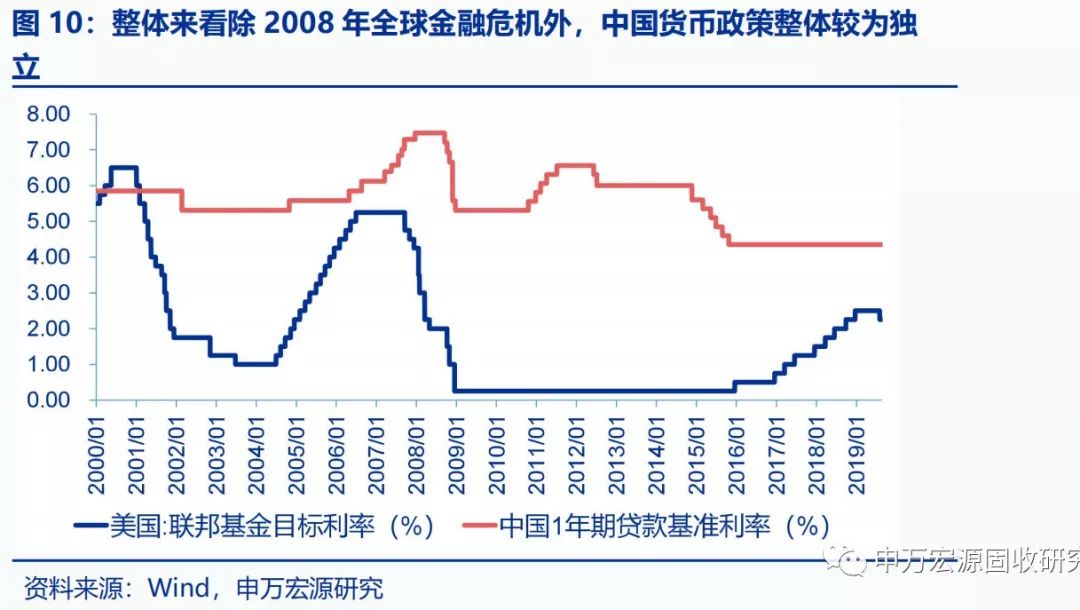 债券GDP中美_国债券图片(2)