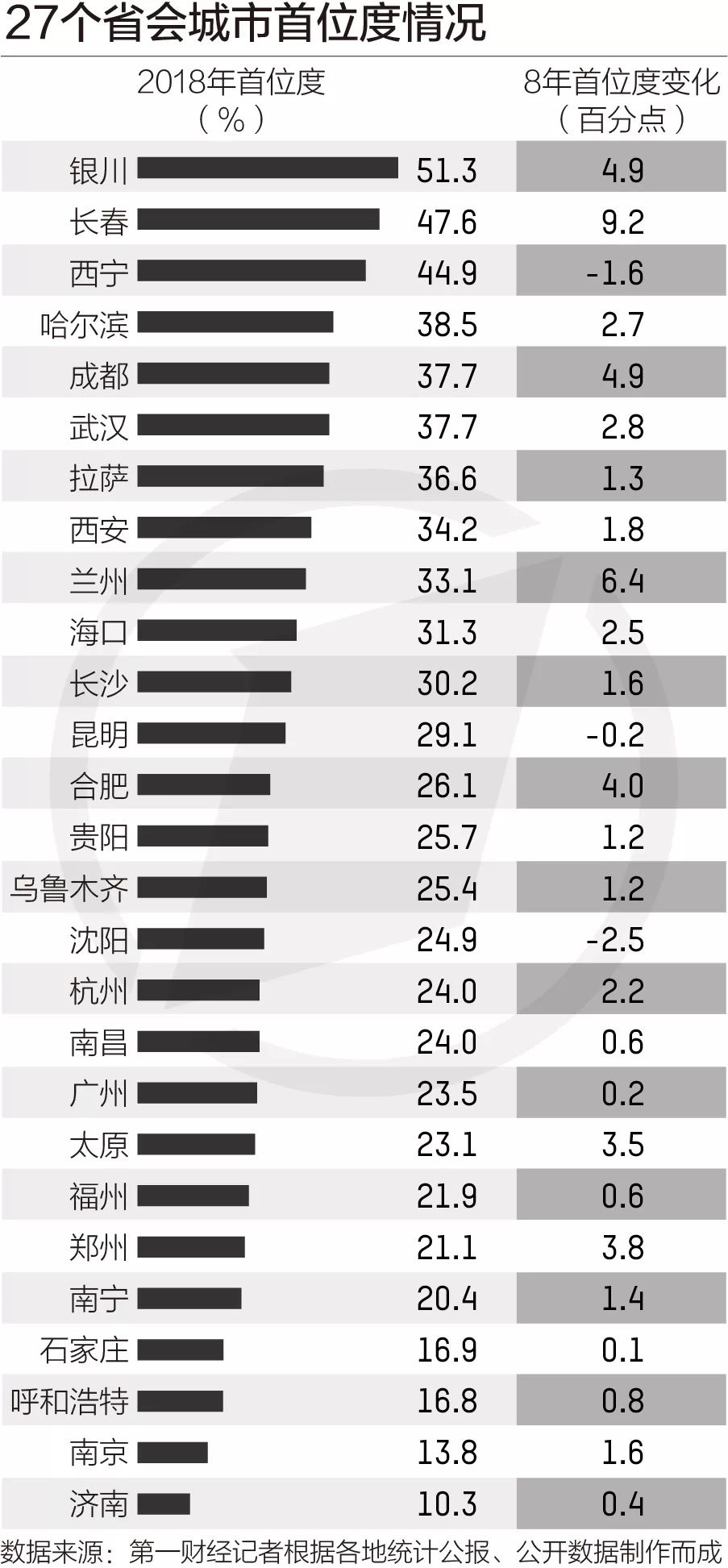 会城gdp