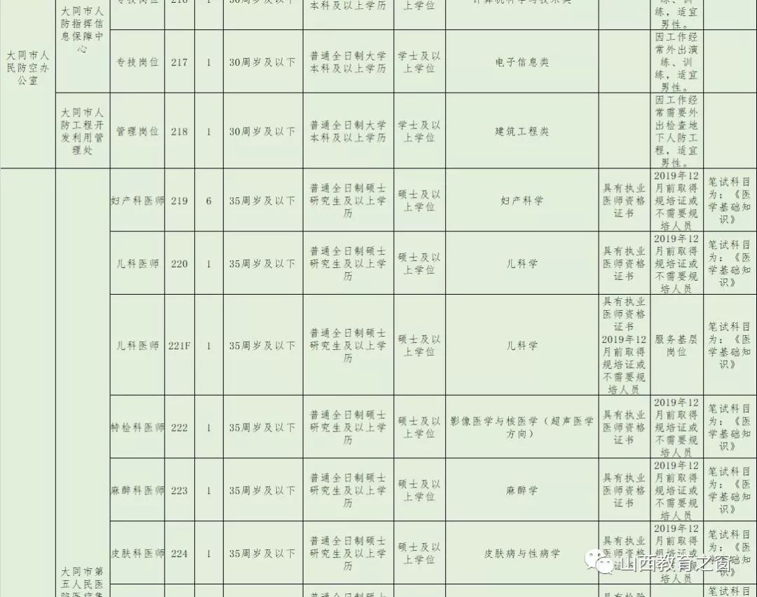 大同市人口2019_大同市人口分布(3)