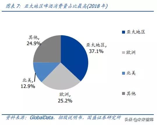 巴西人均消费_巴西国旗
