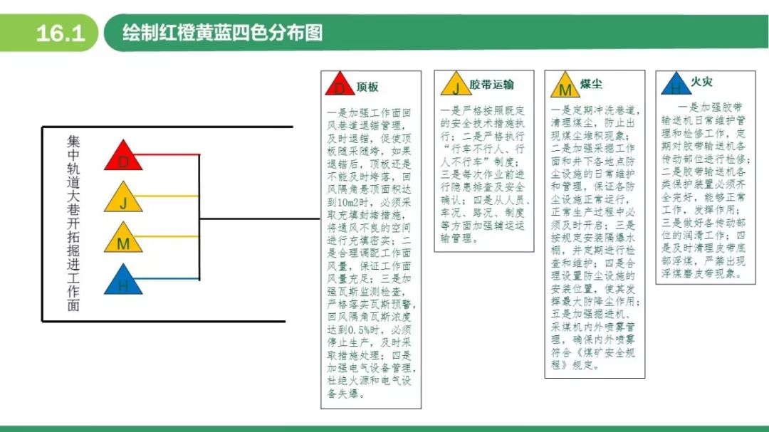 双重预防机制煤矿ppt