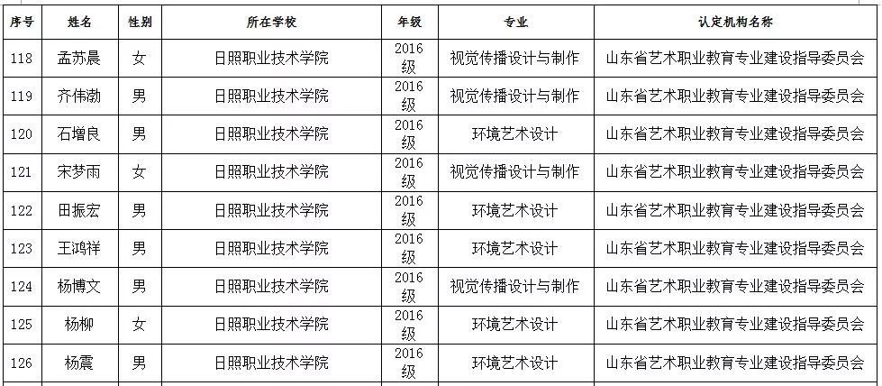 后备劳动人口_学生劳动图片(2)