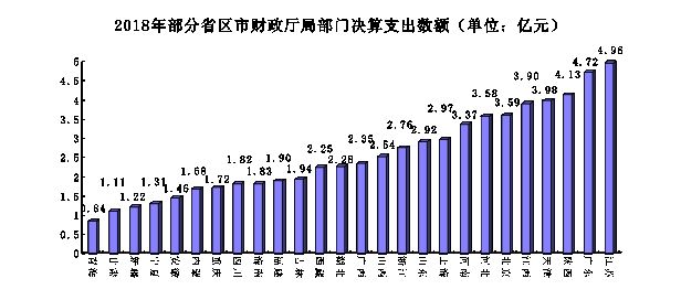 人均地方财政_地方财政收入的构成图