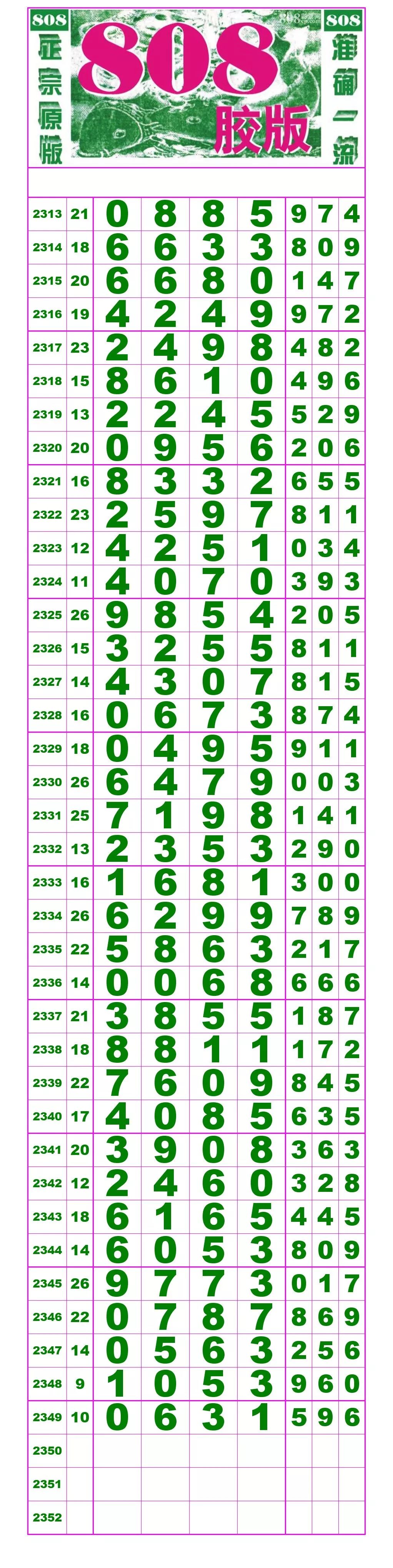 2350期:七星彩(兰木知尼)拆奖规律图