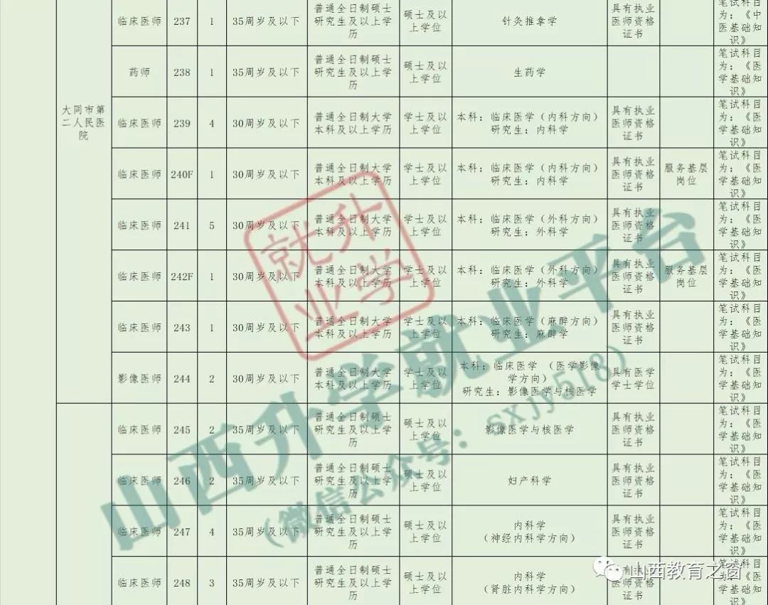 大同总共人口_大同面积人口(2)