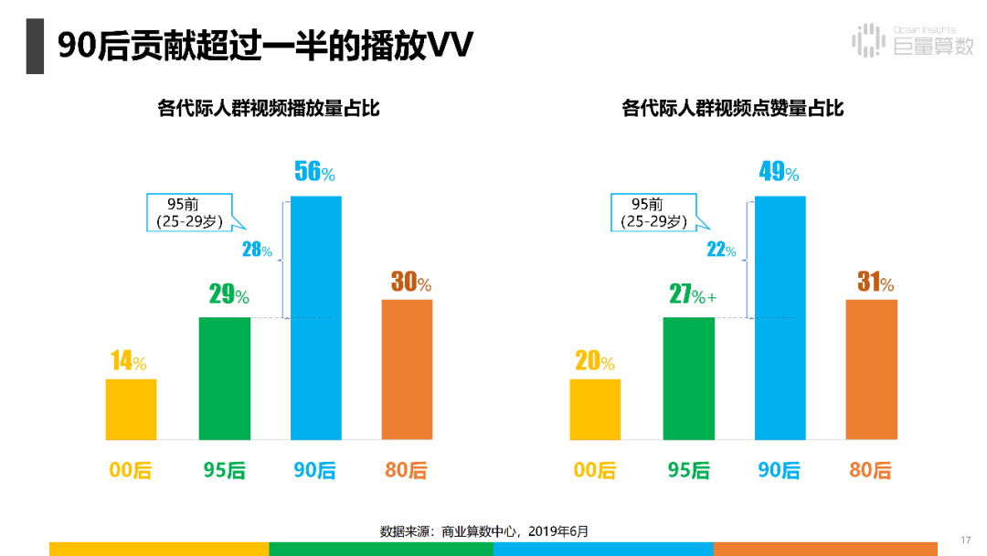 80后,90后,00后原来在抖音里是这样的人