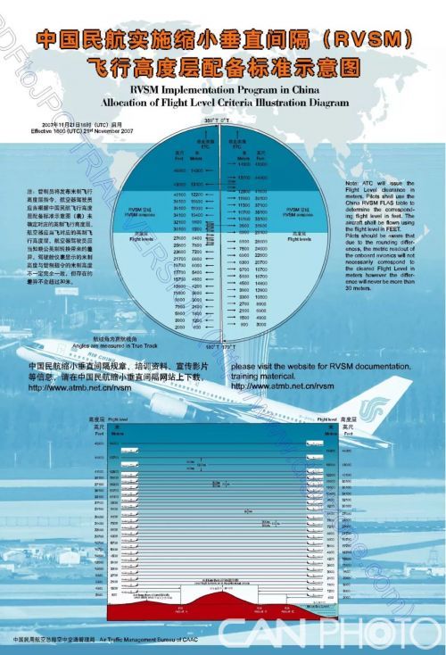 英尺还是米 其实是与世界的距离?_单位