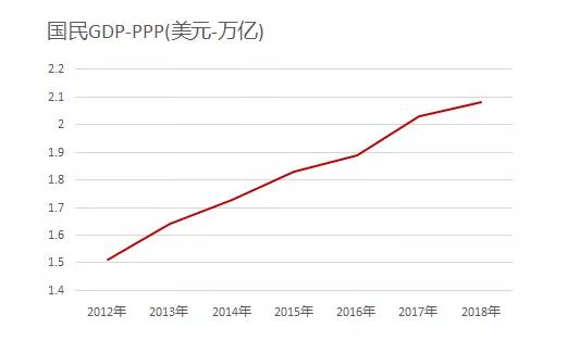 gdp是上年的多少_中国经济 半年报 出炉 上半年GDP同比增7.1 上这里 懂中国经济(3)