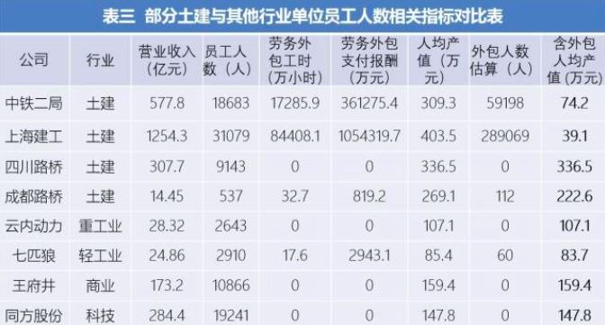 人均产值表表_项目产值表