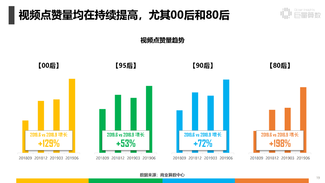 80后90后00后原来在抖音里是这样的人