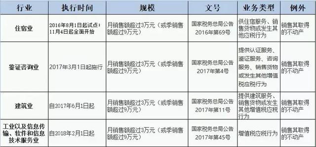 一天缴税1千万能带动多少gdp_在中国住满183天境外收入也要交税 明年1月1日起实施,最高交税45(2)