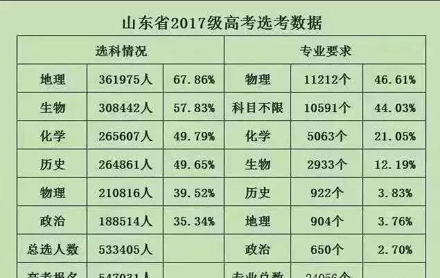生物物理排名_物理手抄报(2)