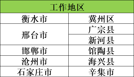 股权招聘_一招看懂股权设计,连锁企业股权布局思路(3)