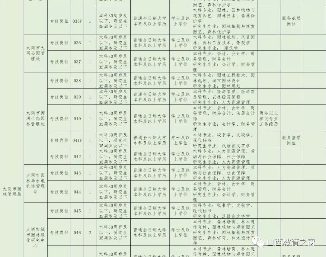 大同市人口2019_大同市人口分布(2)